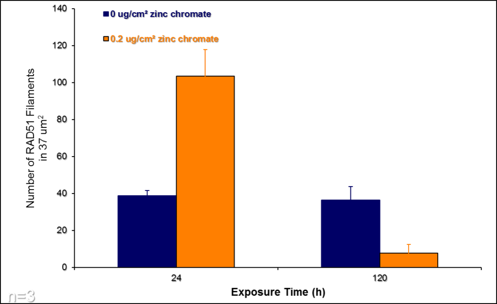 Figure12