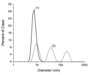 Figure3